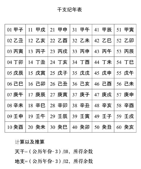 天干地支表查詢|天干地支年份表，六十甲子年份查詢天干地支，60甲子干支紀年對。